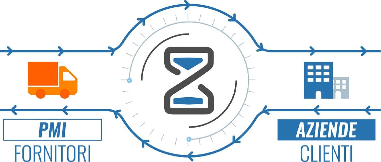 Banner Imprese e circolante: UniCredit firma con FinDynamic