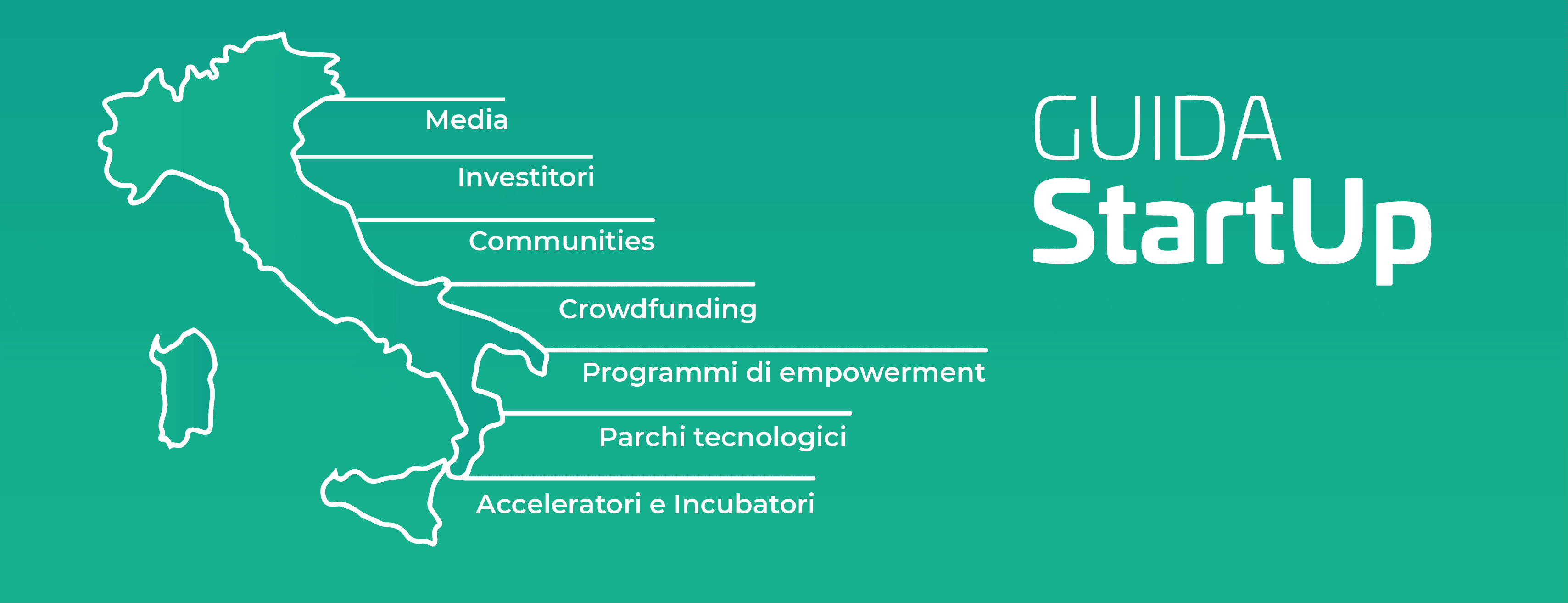 Banner Guida Startup, la piattaforma aperta che mappa l’innovazione italiana
